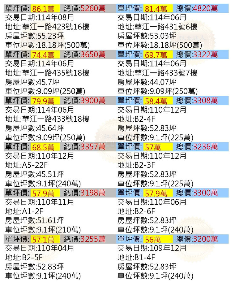忠泰本質行情實價登錄江北達人Lucas