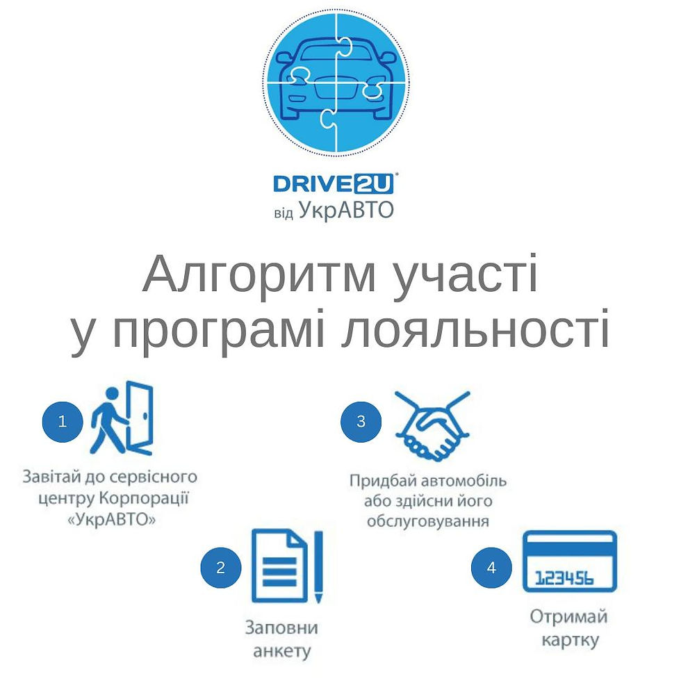 Алгоритм участі у програмі лояльності