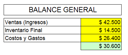 BALANCE GENERAL