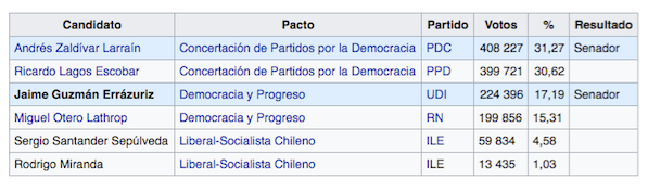 Los únicos del mundo