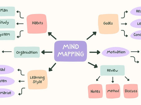 Mind Maps