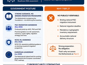 🇳🇱 NETHERLANDS PQC SPOTLIGHT: SOME OF EUROPE’S STRONGEST GUIDANCE, BUT STILL NO NATIONAL MANDATE