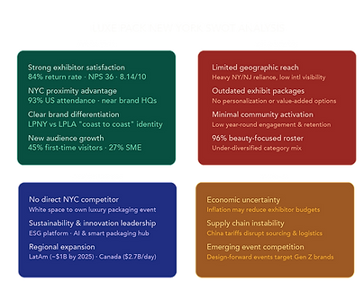 SWOT analysis