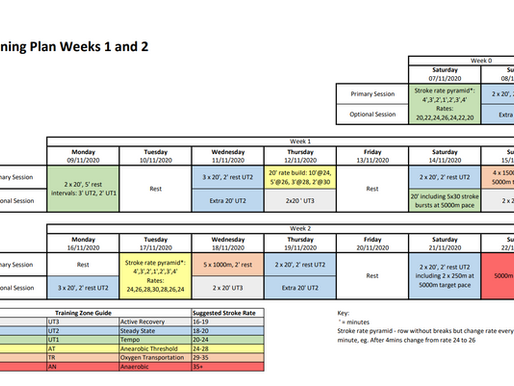 RP3 Lockdown Training Plan