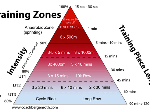 5 Ways to Stay Motivated over Winter