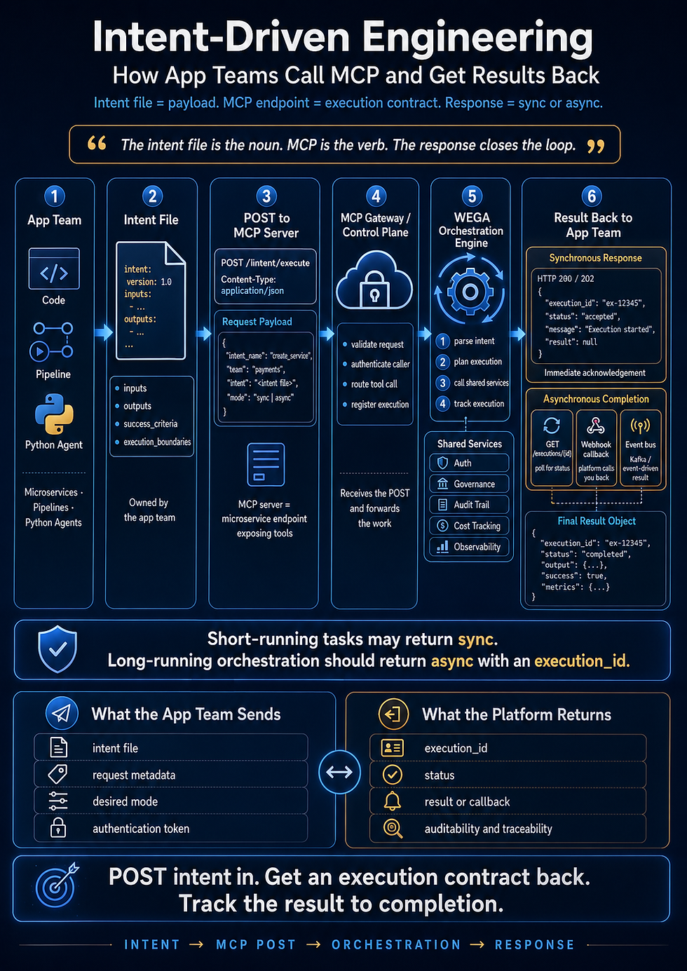 TeamBrain: From Sales Handoff Chaos to a Living Project Brain