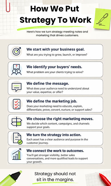 Infographic that explains marketing strategy
