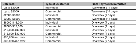 Invoice Payment Schedule