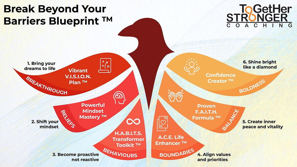 Colleen’s Six Pillars