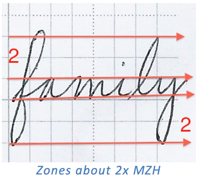 handwriting zones