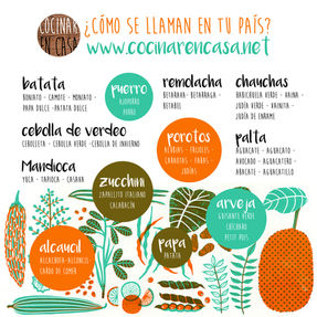 Nombre de Ingredientes por País - Vegetales