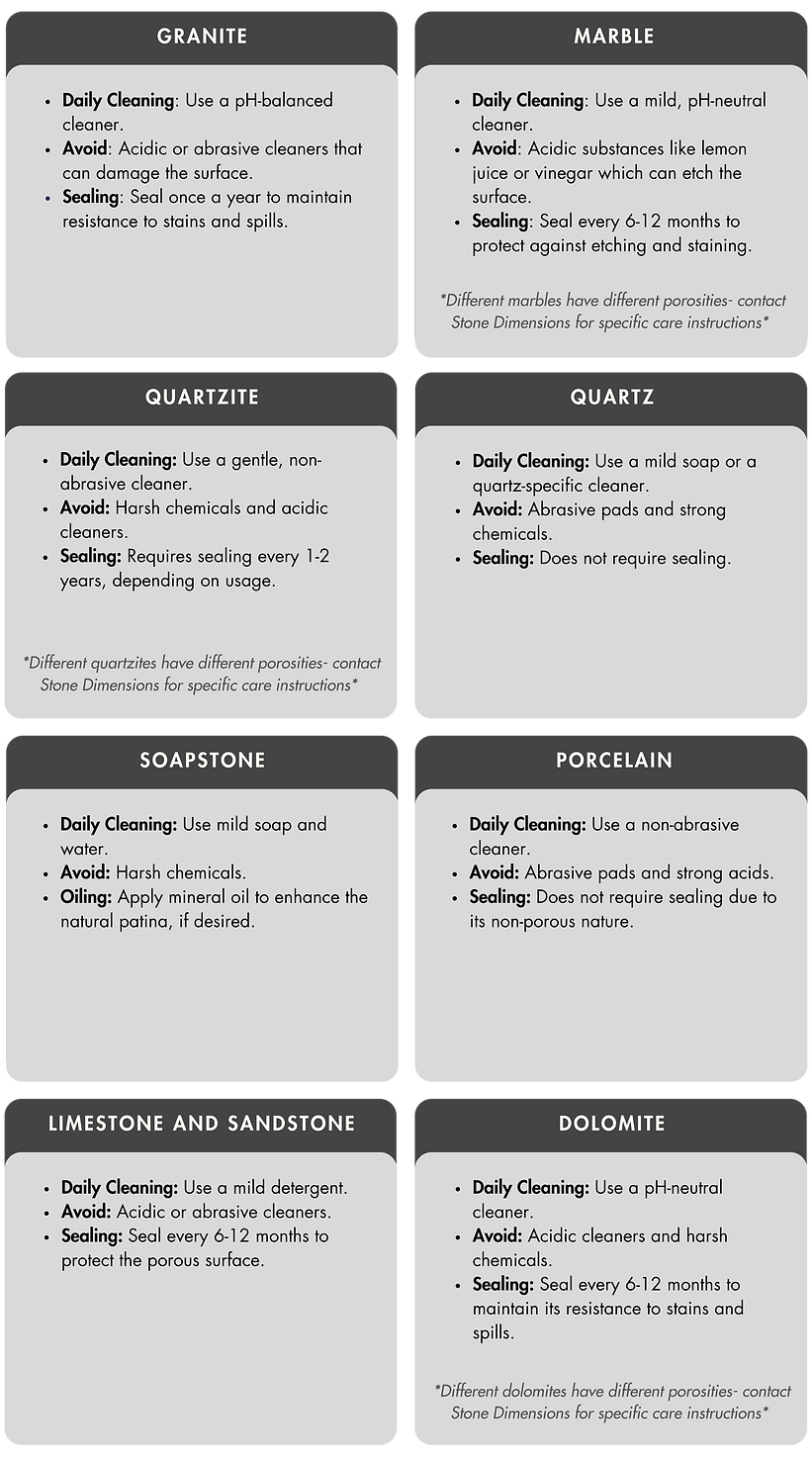 Countertop materials daily cleaning, sealing tips, for all different materials, countertop material guide, countertop material sealing guide