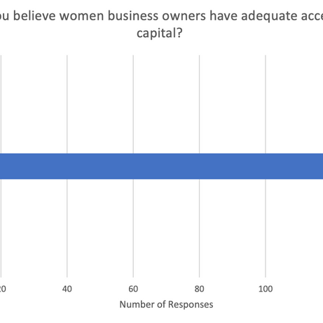 Do you believe women have adequate access to capital?