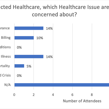 If you selected Healthcare...