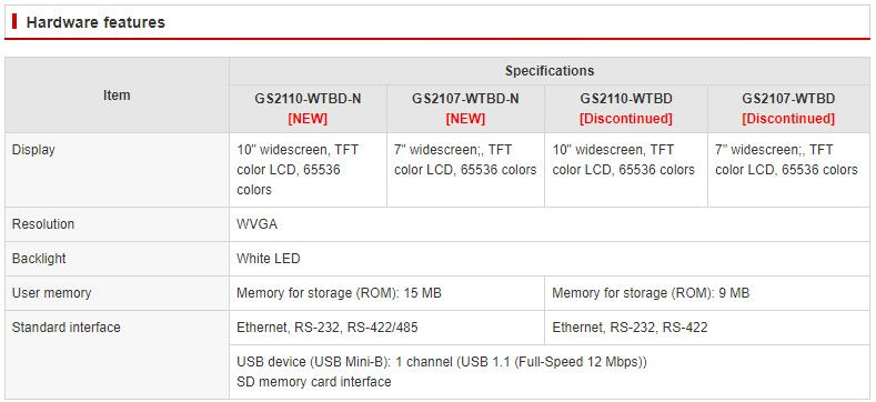 Miniatura: Pantalla HMI GS2107-WTBD-N