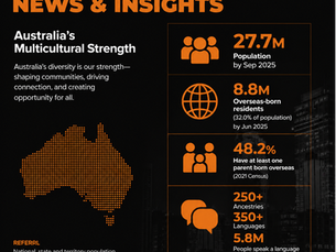 Australia’s Multicultural Strength