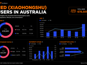 Live Xiaohongshu (Red) Audience Data in Australia