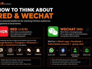 How to think about RED & WECHAT