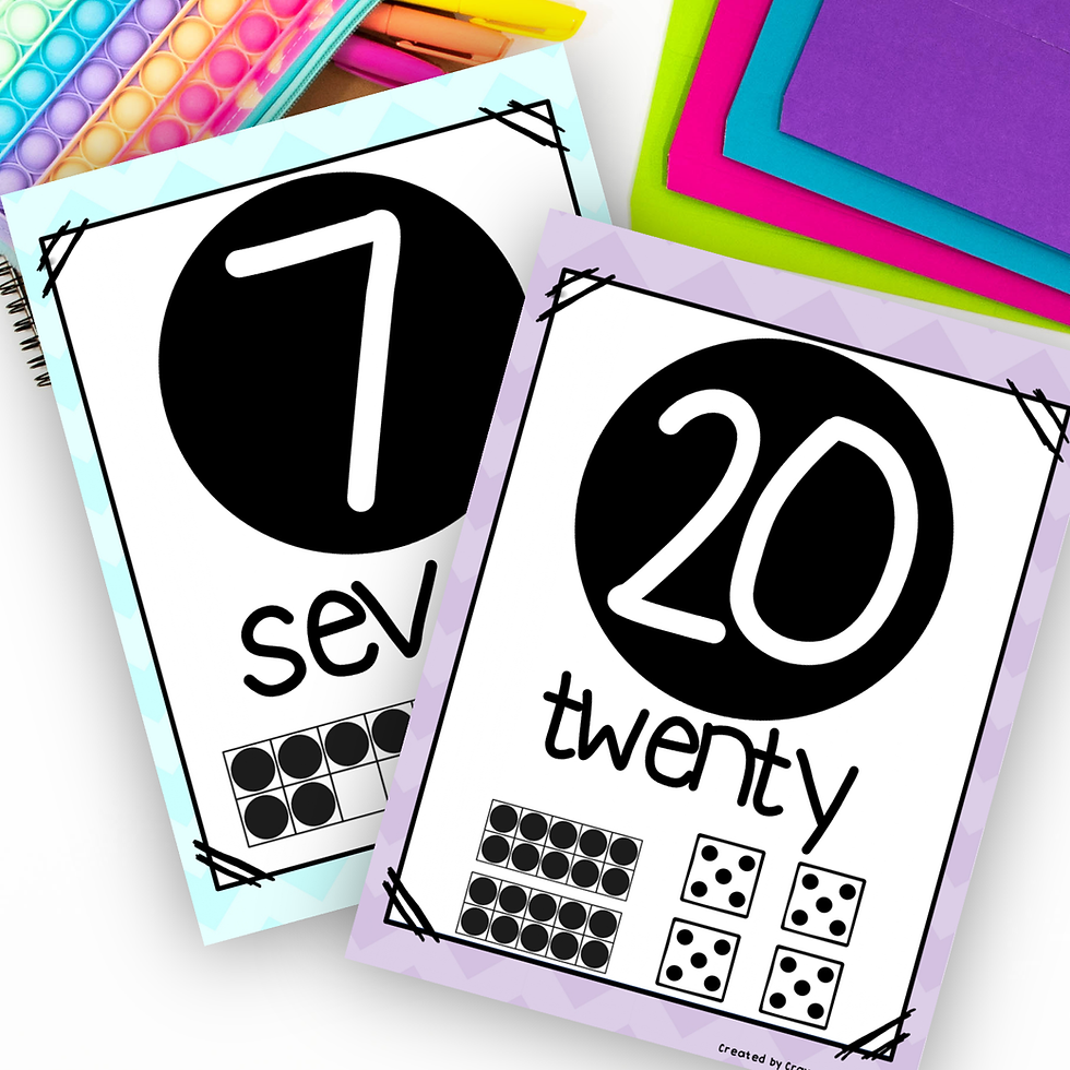 Thumbnail: Number Posters Classroom Decor