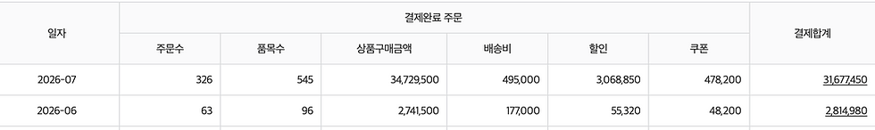 280만원_3.1천