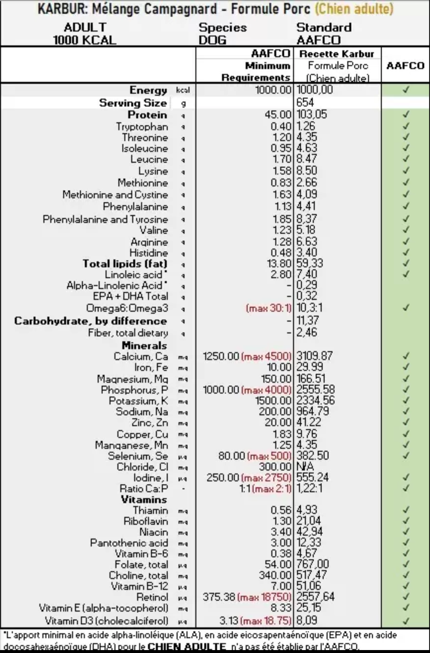 Miniature : Karbur Campagnard poulet