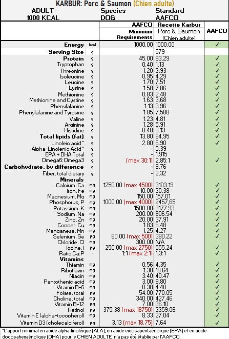 Miniature : KARBUR Campagnard Porc & Saumon
