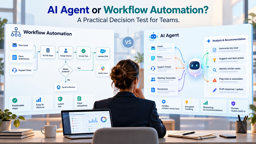 AI Agent or Workflow Automation? A Practical Decision Test for Teams