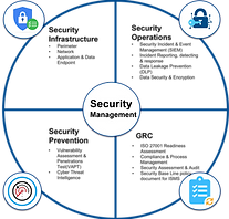 Seurity Services.png