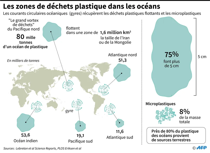 Infographie AFP : les zones de déchets plastique dans les océans