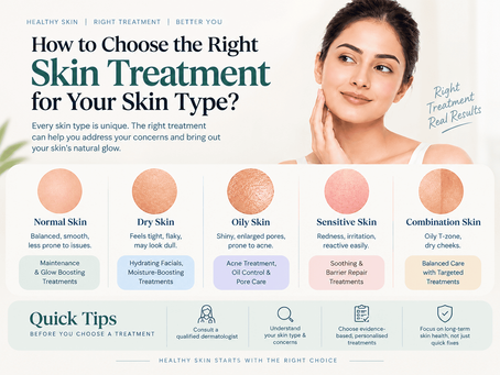 Right Skin Treatment for Your Skin