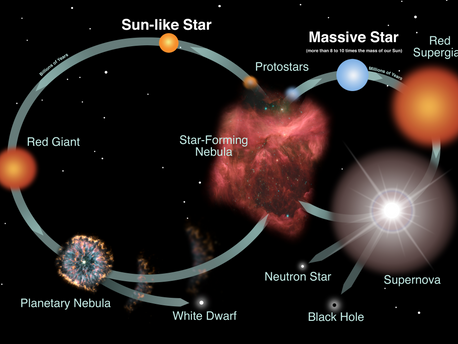 Death of a Star