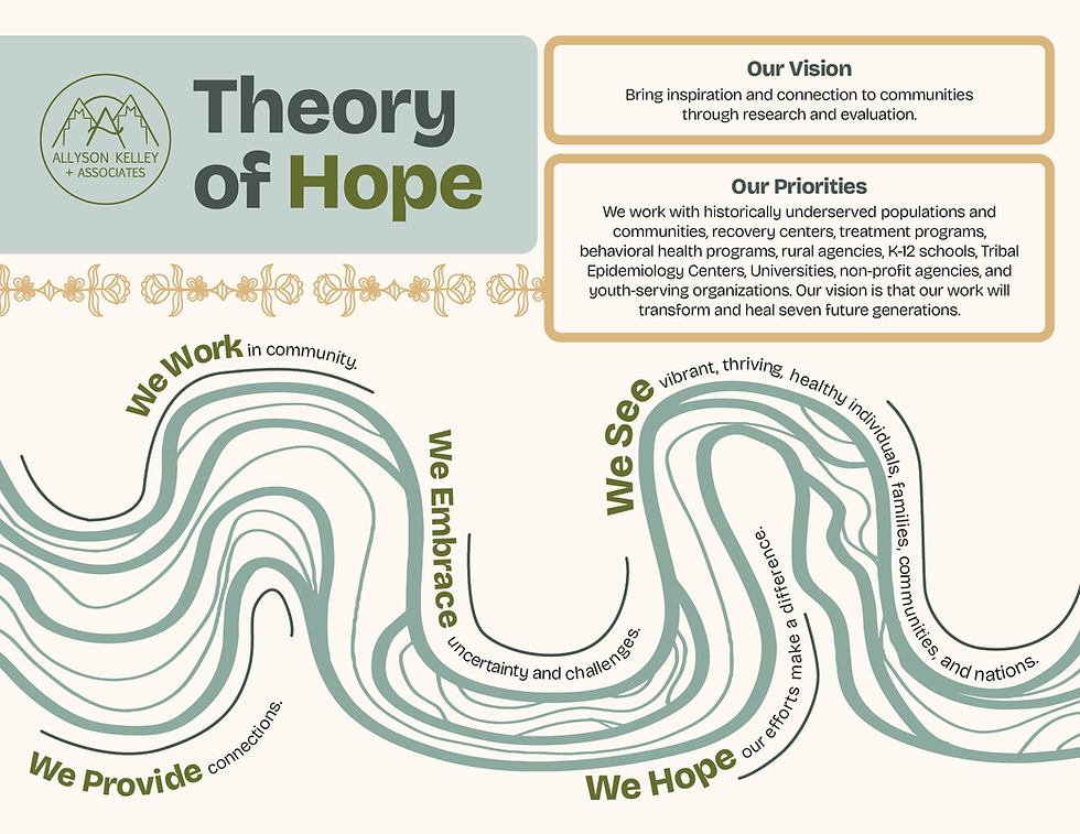 AKA Logic Model 26.png