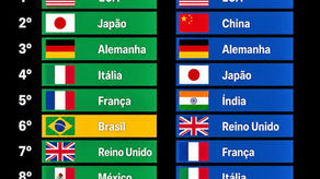 Copa do mundo