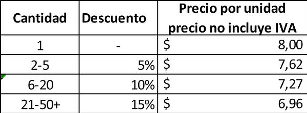 rango de precios sublimacion centro.jpg