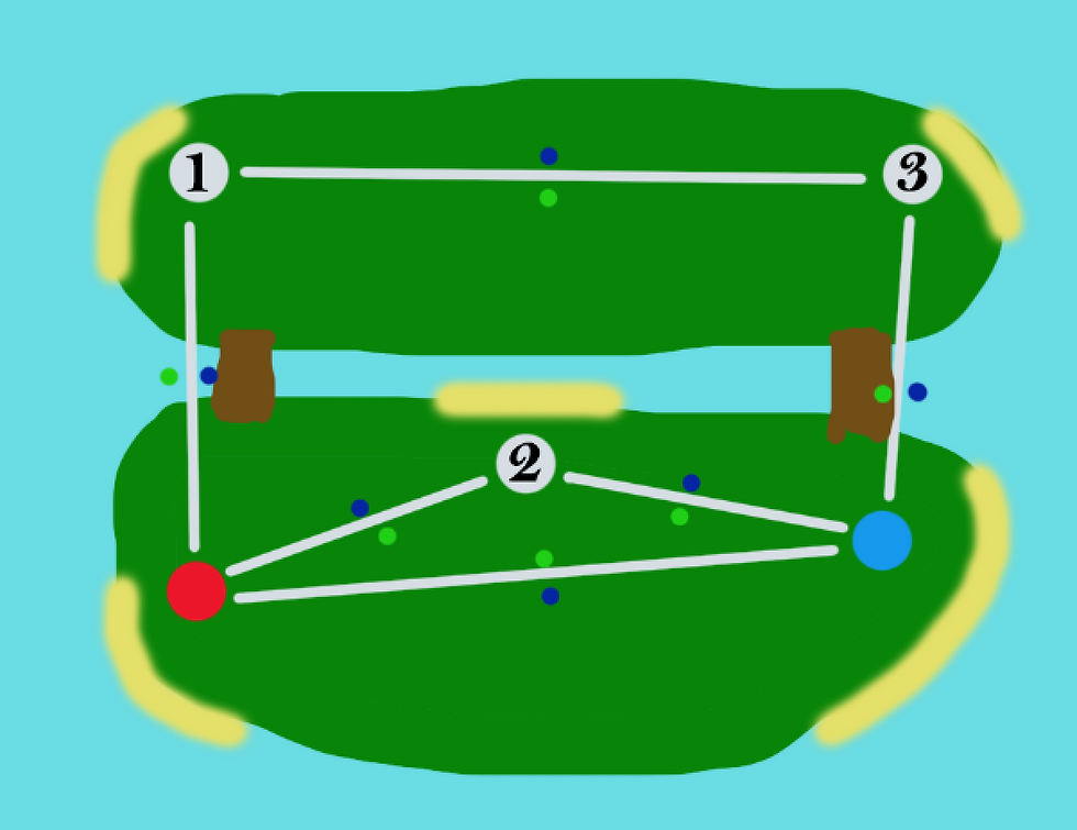 Mockup with Navigation paths