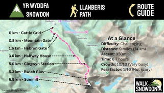 The Llanberis Path: The Ultimate Guide to the Easiest Route