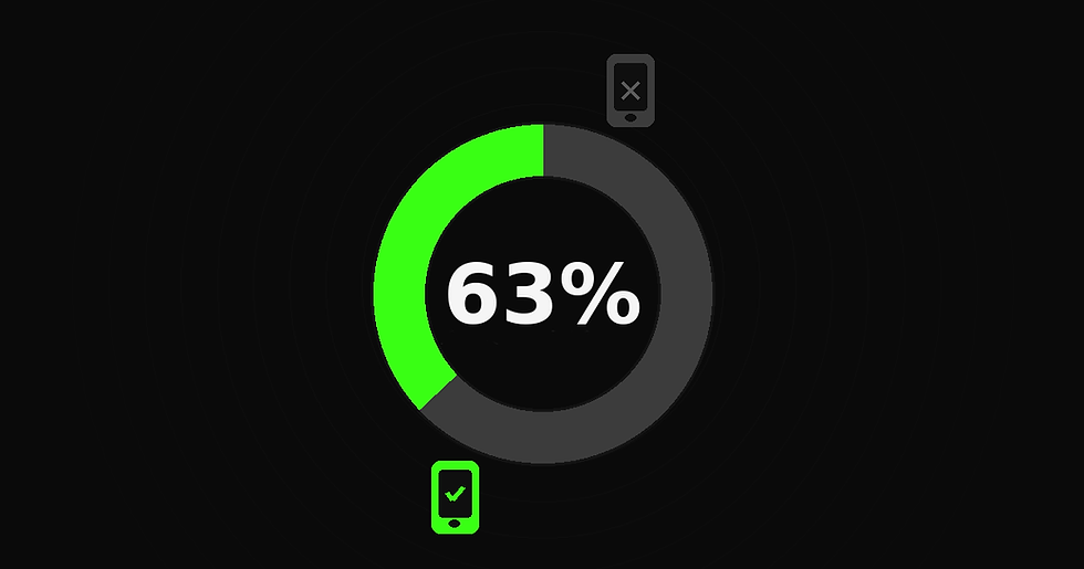 The 63% Problem: Most Businesses Never Respond at All