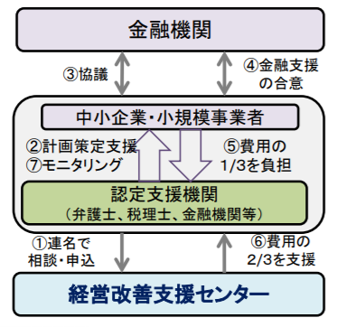 認定支援機関イメージ2.PNG