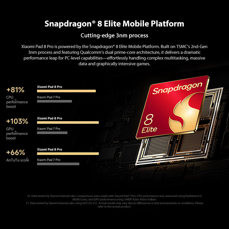 Miniatura: Global version Xiaomi Pad 8 Pro Snapdragon® 8s Elite chip,  11.2-inch 9200mAh b