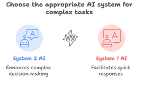 The Ultimate Guide to System2 AI 