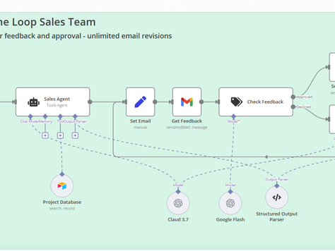 Flowchart for "Human In The Loop Sales Team" with Airtable Trigger, Sales Agent, Email actions, Get Feedback, and Revision Agent.