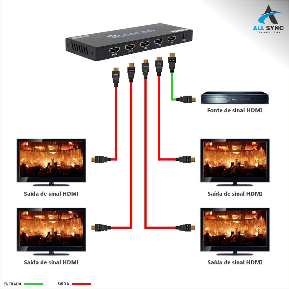 Miniatura: Splitter HDMI 4 portas 4K 60Hz / AS-SP4P