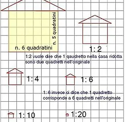 Disegno I Tecnoedisegno