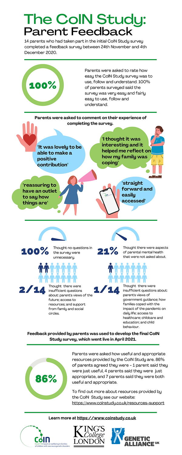 The CoIN Study Parent Feedback (1).png