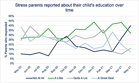 Education over time.png