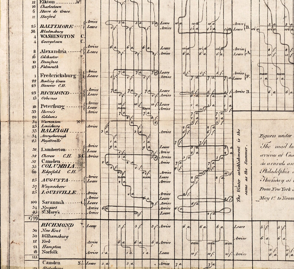 Thumbnail: 1796 - Map of United States with Post Roads & Distances