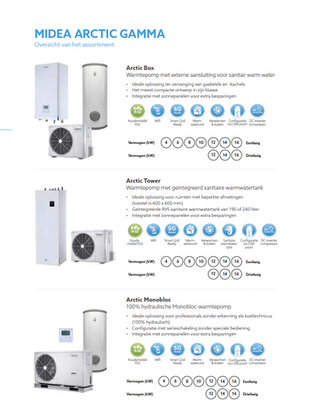 Midea lucht/water-warmtepompen