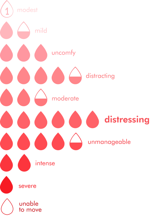 pain level2.png