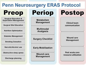 Enhanced recovery after surgery (ERAS) for open transforaminal lumbar interbody fusion