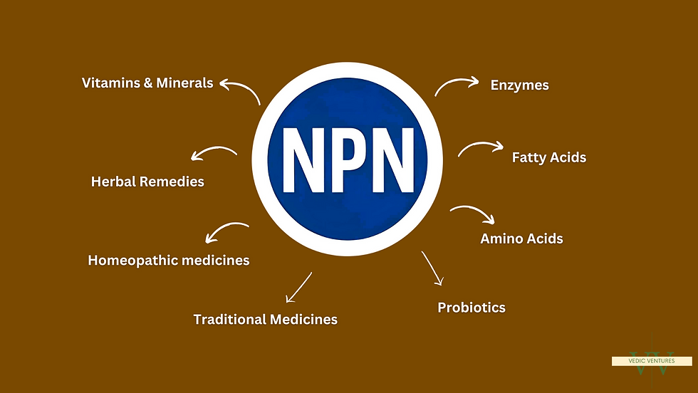 What Types of Products Requires NPN